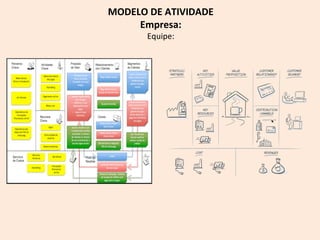 MODELO DE ATIVIDADE
Empresa:
Equipe:
 