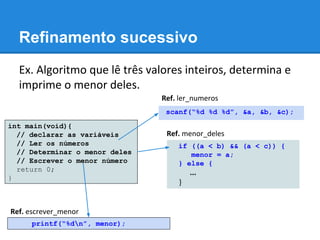 Refinamento sucessivo
Ex. Algoritmo que lê três valores inteiros, determina e
imprime o menor deles.
int main(void){
// declarar as variáveis
// Ler os números
// Determinar o menor deles
// Escrever o menor número
return 0;
}
scanf(“%d %d %d”, &a, &b, &c);
Ref. ler_numeros
if ((a < b) && (a < c)) {
menor = a;
} else {
...
}
Ref. menor_deles
printf(“%dn”, menor);
Ref. escrever_menor
 
