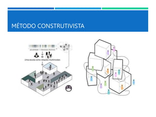 MÉTODO CONSTRUTIVISTA
 