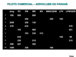 César dmg PV PM MR MV MMG/QDM LPV LPM/QDR 10E 085 075 060 145 135 325 315 15E 265 250 100 005 350 185 170 20W 230 250 130 360 020 180 200 27E 062 035 055 117 090 297 270 36W 105 141 060 165 201 345 021 20W 083 103 230 313 333 233 253 1E 035 034 245 280 279 100 99 35E 220 185 210 070 035 250 215 29E 027 358 300 327 298 147 118 10W 349 359 191 180 190 360 010 1 2 3 4 5 6 7 8 9 10 