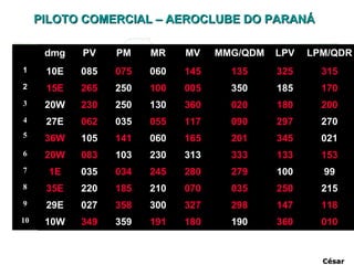 César dmg PV PM MR MV MMG/QDM LPV LPM/QDR 10E 085 075 060 145 135 325 315 15E 265 250 100 005 350 185 170 20W 230 250 130 360 020 180 200 27E 062 035 055 117 090 297 270 36W 105 141 060 165 201 345 021 20W 083 103 230 313 333 133 153 1E 035 034 245 280 279 100 99 35E 220 185 210 070 035 250 215 29E 027 358 300 327 298 147 118 10W 349 359 191 180 190 360 010 1 2 3 4 5 6 7 8 9 10 
