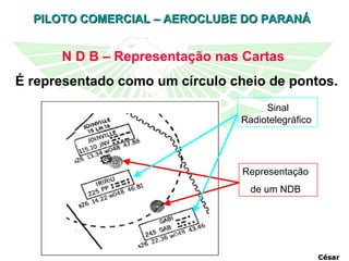 N D B – Representação nas Cartas É representado como um círculo cheio de pontos. Representação de um NDB Sinal Radiotelegráfico César 