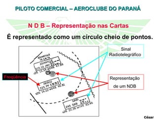 N D B – Representação nas Cartas É representado como um círculo cheio de pontos. Representação de um NDB Sinal Radiotelegráfico César Freqüência 