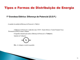 1ª Grandeza Elétrica: Diferença de Potencial (D.D.P.)
13
 