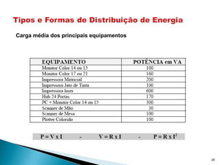 Carga média dos principais equipamentos
29
 