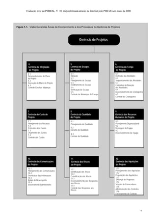 Tradução livre do PMBOK, V 1.0, disponibilizada através da Internet pelo PMI MG em maio de 2000




Figura 1-1. Visão Geral das Áreas de Conhecimento e dos Processos da Gerência de Projetos




                                                          Gerência de Projetos




          4.                                    5.                                       6.
          Gerência da Integração                Gerência do Escopo                       Gerência do Tempo
           de Projeto                           do Projeto                                do Projeto
          4.1                                   5.1                                      6.1
          Desenvolvimento do Plano              Iniciação                                Definição das Atividades
          do Projeto                            5.2                                      6.2
          4.2                                   Planejamento do Escopo                   Sequenciamento das Atividades
          Execução do Plano do Projeto          5.3                                      6.3
          4.3                                   Detalhamento do Escopo                   Estimativa da Duração
          Controle Geral de Mudanças            5.4                                      das Atividades
                                                Verificação do Escopo                    6.4
                                                5.5                                      Desenvolvimento do Cronograma
                                                Controle de Mudanças do Escopo           6.5
                                                                                         Controle do Cronograma




         7.                                     8.                                       9.
         Gerência do Custo do                   Gerência da Qualidade                    Gerência dos Recursos
         Projeto                                do Projeto                               Humanos do Projeto
          7.1                                   8.1                                      9.1
          Planejamento dos Recursos             Planejamento da Qualidade                Planejamento Organizaçional
          7.2                                                                            9.2
          Estimativa dos Custos                 8.2                                      Montagem da Equipe
          7.3                                   Garantia da Qualidade                    9.3
          Orçamento dos Custos                                                           Desenvolvimento da Equipe
          7.4                                   8.3
                                                Controle da Qualidade
          Controle dos Custos




         10.                                    11.                                      12.
         Gerência das Comunicações              Gerência dos Riscos                      Gerência das Aquisições
         do Projeto                             do Projeto                               do Projeto
          10.1                                  11.1                                     12.1
          Planejamento das Comunicações                                                  Planejamentos das Aquisições
                                                Identificação dos Riscos                 12.2
          10.2                                  11.2
          Distribuição das Informações                                                   Preparação das Aquisições
                                                Quantificação dos Riscos
          10.3                                  11.3                                     12.3
          Relato de Desempenho                                                            Obtençãi de Propostas
                                                Desenvolvimento das Respostas
          10.4                                                                           12.4
                                                aos Riscos                               Seleção de Fornecedores
          Encerramento Administrativo           11.4                                     12.5
                                                Controle das Respostas aos               Administração dos Contratos
                                                Riscos
                                                                                         12.6
                                                                                         Encerramento do Contrato




                                                                                                                        7
 