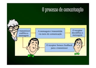 O processo de comunicação


O transmissor   A mensagem é transmitida           O receptor
 codifica a                                       decodifica a
                via meio de comunicação            mensagem
 mensagem



                        O receptor fornece feedback
                             para o transmissor
 