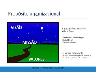 Propósito organizacional
MISSÃO
VISÃO
VALORES
ESSÊNCIA DA ORGANIZAÇÃO
RAZÃO DE SER
Porque existimos?
PILARES DA ORGANIZAÇÃO
Modula a cultura organizacional e as
interações entre os colaboradores
O QUE A EMPRESA DESEJA SER?
Visão de futuro
Adaptado de Pedroso, 2010; SBRAFH, 2009
 