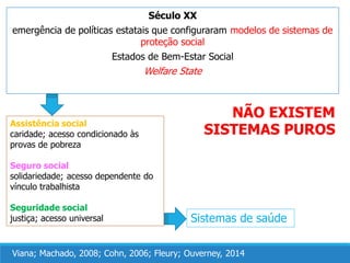 Século XX
emergência de políticas estatais que configuraram modelos de sistemas de
proteção social
Estados de Bem-Estar Social
Welfare State
Viana; Machado, 2008; Cohn, 2006; Fleury; Ouverney, 2014
Assistência social
caridade; acesso condicionado às
provas de pobreza
Seguro social
solidariedade; acesso dependente do
vínculo trabalhista
Seguridade social
justiça; acesso universal
NÃO EXISTEM
SISTEMAS PUROS
Sistemas de saúde
 