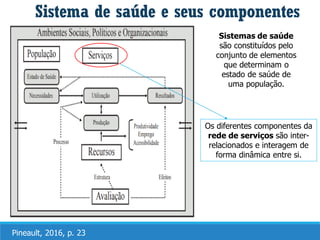 Sistema de saúde e seus componentes
Pineault, 2016, p. 23
Os diferentes componentes da
rede de serviços são inter-
relacionados e interagem de
forma dinâmica entre si.
Sistemas de saúde
são constituídos pelo
conjunto de elementos
que determinam o
estado de saúde de
uma população.
 