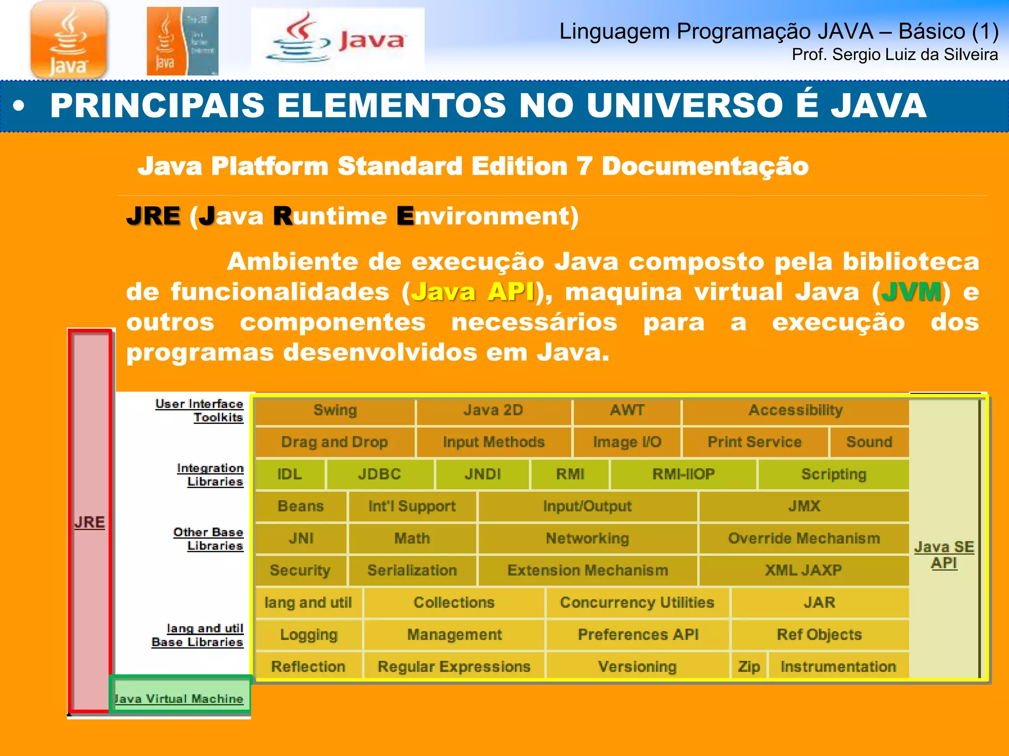Linguagem Programação JAVA – Básico (1) 
Prof. Sergio Luiz da Silveira 
• PRINCIPAIS ELEMENTOS NO UNIVERSO É JAVA 
Java Platform Standard Edition 7 Documentação 
JRE (Java Runtime Environment) 
Ambiente de execução Java composto pela biblioteca 
de funcionalidades (Java API), maquina virtual Java (JVM) e 
outros componentes necessários para a execução dos 
programas desenvolvidos em Java. 
 
