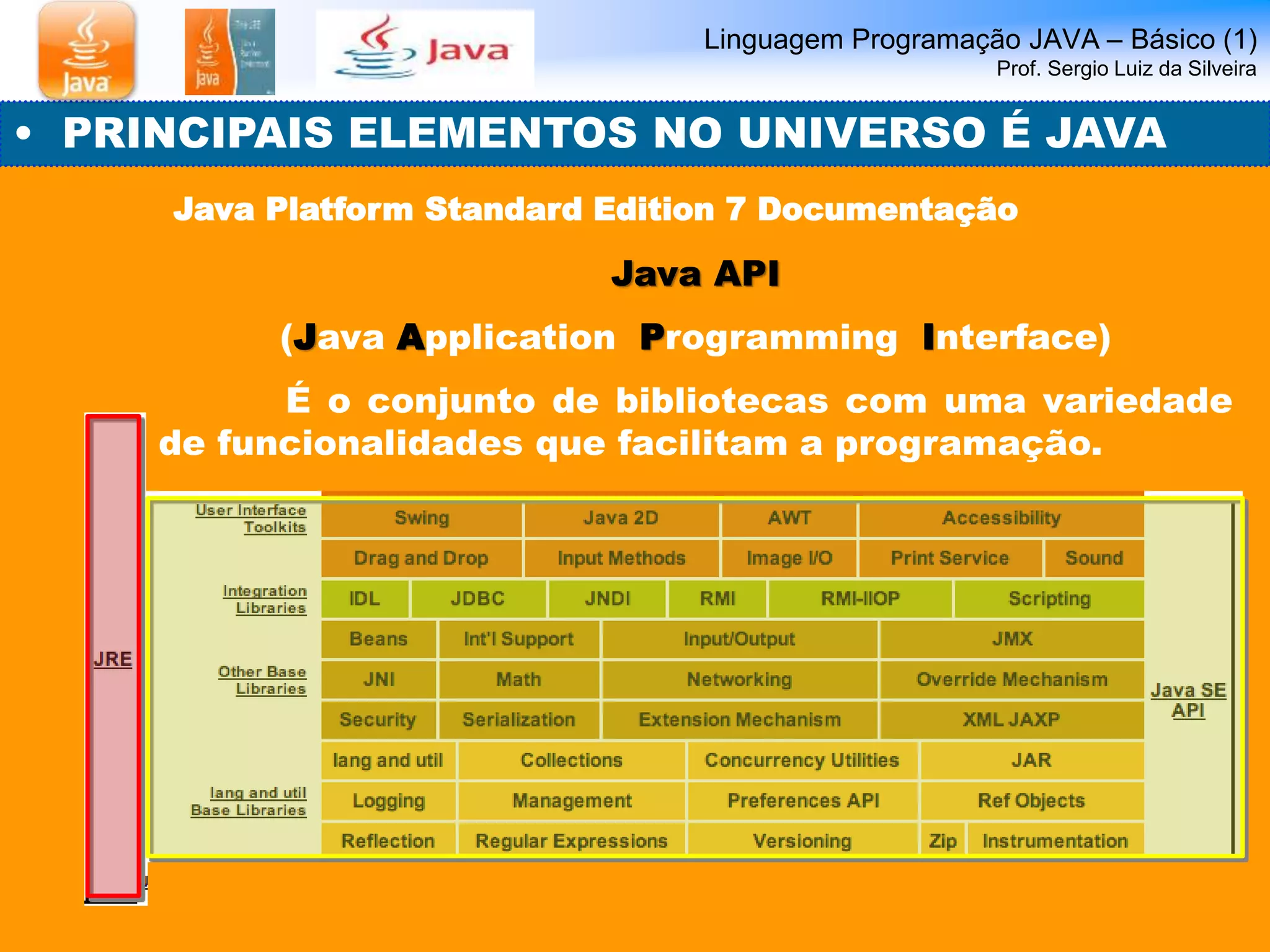 Linguagem Programação JAVA – Básico (1) 
Prof. Sergio Luiz da Silveira 
• PRINCIPAIS ELEMENTOS NO UNIVERSO É JAVA 
Java Platform Standard Edition 7 Documentação 
Java API 
(Java Application Programming Interface) 
É o conjunto de bibliotecas com uma variedade 
de funcionalidades que facilitam a programação. 
 