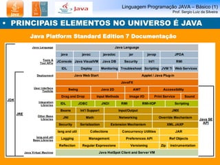 Linguagem Programação JAVA – Básico (1) 
Prof. Sergio Luiz da Silveira 
• PRINCIPAIS ELEMENTOS NO UNIVERSO É JAVA 
Java Platform Standard Edition 7 Documentação 
 