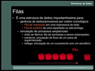 Filas
• É uma estrutura de dados importantíssima para:
– gerência de dados/processos por ordem cronológica:
• Fila de impressão em uma impressora de rede;
• Fila de pedidos de uma expedição ou tele-entrega.
– simulação de processos seqüenciais:
• chão de fábrica: fila de camisetas a serem estampadas;
• comércio: simulação de fluxo de um caixa de
supermercado;
• tráfego: simulação de um cruzamento com um semáforo.
Fila
 