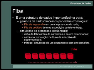 Filas
• É uma estrutura de dados importantíssima para:
– gerência de dados/processos por ordem cronológica:
• Fila de impressão em uma impressora de rede;
• Fila de pedidos de uma expedição ou tele-entrega.
– simulação de processos seqüenciais:
• chão de fábrica: fila de camisetas a serem estampadas;
• comércio: simulação de fluxo de um caixa de
supermercado;
• tráfego: simulação de um cruzamento com um semáforo.
Fila
 