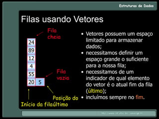 Filas usando Vetores
• Vetores possuem um espaço
limitado para armazenar
dados;
• necessitamos definir um
espaço grande o suficiente
para a nossa fila;
• necessitamos de um
indicador de qual elemento
do vetor é o atual fim da fila
(último);
• incluímos sempre no fim.
-1
20
55
4
12
89
0
1
2
3
4
24
5
Fila
cheia
Fila
vazia
Posição do
último
Início da fila
 