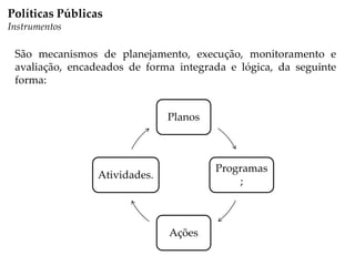 Políticas Públicas
Instrumentos
São mecanismos de planejamento, execução, monitoramento e
avaliação, encadeados de forma integrada e lógica, da seguinte
forma:
Planos
Programas
;
Ações
Atividades.
 