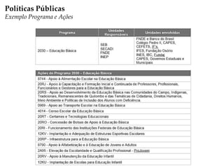 Políticas Públicas
Exemplo Programa e Ações
 