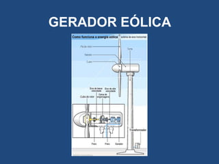 GERADOR EÓLICA

 