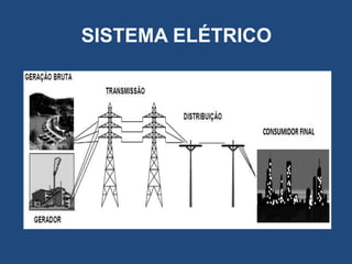 SISTEMA ELÉTRICO

 