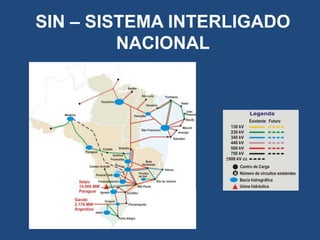 SIN – SISTEMA INTERLIGADO
NACIONAL

 