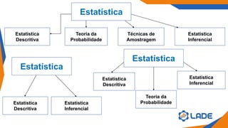 Estatística
Estatística
Descritiva
Técnicas de
Amostragem
Estatística
Inferencial
Teoria da
Probabilidade
Estatística
Estatística
Descritiva
Estatística
Inferencial
Estatística
Estatística
Descritiva
Teoria da
Probabilidade
Estatística
Inferencial
 