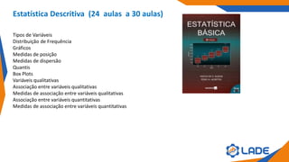 Estatística Descritiva (24 aulas a 30 aulas)
Tipos de Variáveis
Distribuição de Frequência
Gráficos
Medidas de posição
Medidas de dispersão
Quantis
Box Plots
Variáveis qualitativas
Associação entre variáveis qualitativas
Medidas de associação entre variáveis qualitativas
Associação entre variáveis quantitativas
Medidas de associação entre variáveis quantitativas
 