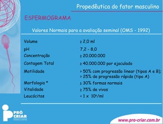 Propedêutica do fator masculino ESPERMOGRAMA Valores Normais para a avaliação seminal (OMS - 1992) Volume ≥  2,0 ml pH 7,2 - 8,0 Concentração ≥  20.000.000 Contagem Total ≥  40.000.000 por ejaculado Motilidade > 50% com progressão linear (tipos A e B); > 25% de progressão rápida (tipo A) Morfologia * ≥  30% formas normais Vitalidade ≥  75% de vivos Leucócitos < 1 x  10 6 /ml  
