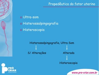Propedêutica do fator uterino Ultra-som Histerossalpingografia Histeroscopia Histerossalpingografia, Ultra Som   S/ Alterações  Alterada   Histeroscopia 