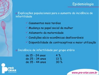 Epidemiologia Incidência de infertilidade por grupo etário de 15 - 24 anos   4 % de 25 - 34 anos 13 % de 35 - 44 anos  30 % Explicações populacionais para o aumento da incidência de  infertilidade Casamentos mais tardios Mudança no papel social da mulher Adiamento da maternidade Condições sócio-econômicas desfavoráveis Disponibilidade de contraceptivos e maior utilização 
