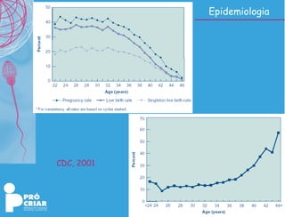 Epidemiologia CDC, 2001 