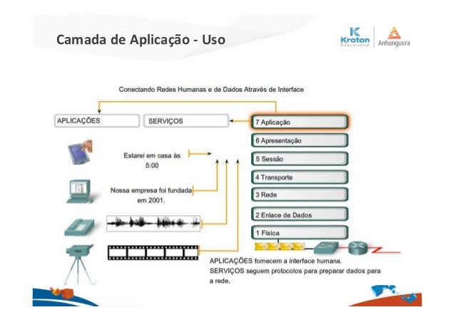 Aula01 - protocolos da camada de aplicação