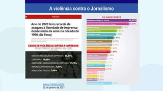 www.g1.globo.com.br
25 de janeiro de 2021
A violência contra o Jornalismo
 