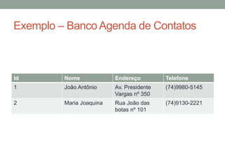 Id Nome Endereço Telefone
1 João Antônio Av. Presidente
Vargas nº 350
(74)9980-5145
2 Maria Joaquina Rua João das
botas nº 101
(74)9130-2221
Exemplo – Banco Agenda de Contatos
 