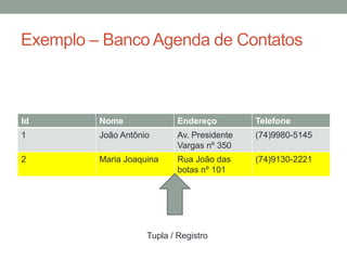 Id Nome Endereço Telefone
1 João Antônio Av. Presidente
Vargas nº 350
(74)9980-5145
2 Maria Joaquina Rua João das
botas nº 101
(74)9130-2221
Exemplo – Banco Agenda de Contatos
Tupla / Registro
 