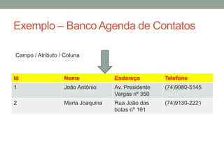 Id Nome Endereço Telefone
1 João Antônio Av. Presidente
Vargas nº 350
(74)9980-5145
2 Maria Joaquina Rua João das
botas nº 101
(74)9130-2221
Exemplo – Banco Agenda de Contatos
Campo / Atributo / Coluna
 