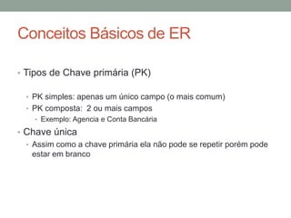 Conceitos Básicos de ER
• Tipos de Chave primária (PK)
• PK simples: apenas um único campo (o mais comum)
• PK composta: 2 ou mais campos
• Exemplo: Agencia e Conta Bancária
• Chave única
• Assim como a chave primária ela não pode se repetir porém pode
estar em branco
 