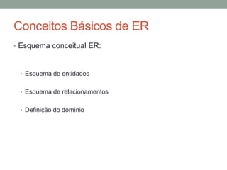 • Esquema conceitual ER:
• Esquema de entidades
• Esquema de relacionamentos
• Definição do domínio
Conceitos Básicos de ER
 