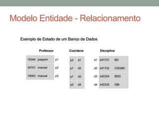 Modelo Entidade - Relacionamento
 