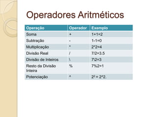 Operadores Aritméticos