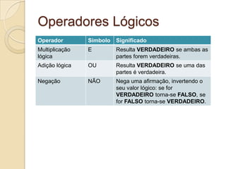 Operadores Lógicos