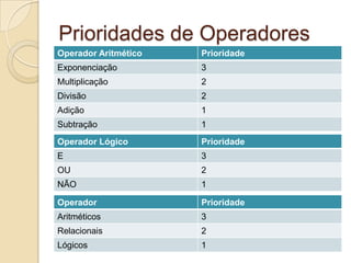 Prioridades de Operadores