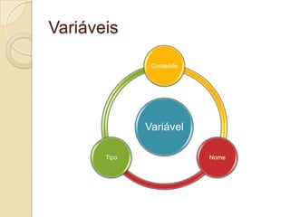 Variáveis