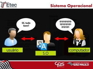 Sistema Operacional
• Gerencia os recursos do
computador (CPU, dispositivos
periféricos).
• Configuração de dispositivos.
• Controle da Rede.
• Gestão de programas.
• Inicialização do computador.
• Segurança do Sistema.
• Provê e executa serviços para
softwares aplicativos
• Estabelece uma interface com o
usuário.
5
Oi, tudo
bem?
010101010
101010101
010101
usuário computador
S.O
 