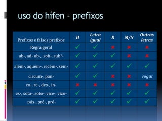 uso do hífen - prefixos