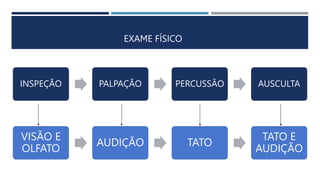 EXAME FÍSICO
INSPEÇÃO PALPAÇÃO PERCUSSÃO AUSCULTA
VISÃO E
OLFATO
AUDIÇÃO TATO
TATO E
AUDIÇÃO
 