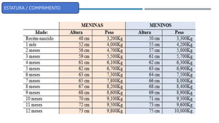 ESTATURA / COMPRIMENTO
 