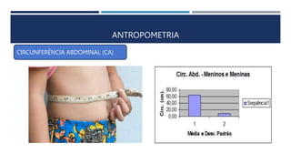 ANTROPOMETRIA
CIRCUNFERÊNCIA ABDOMINAL (CA)
 