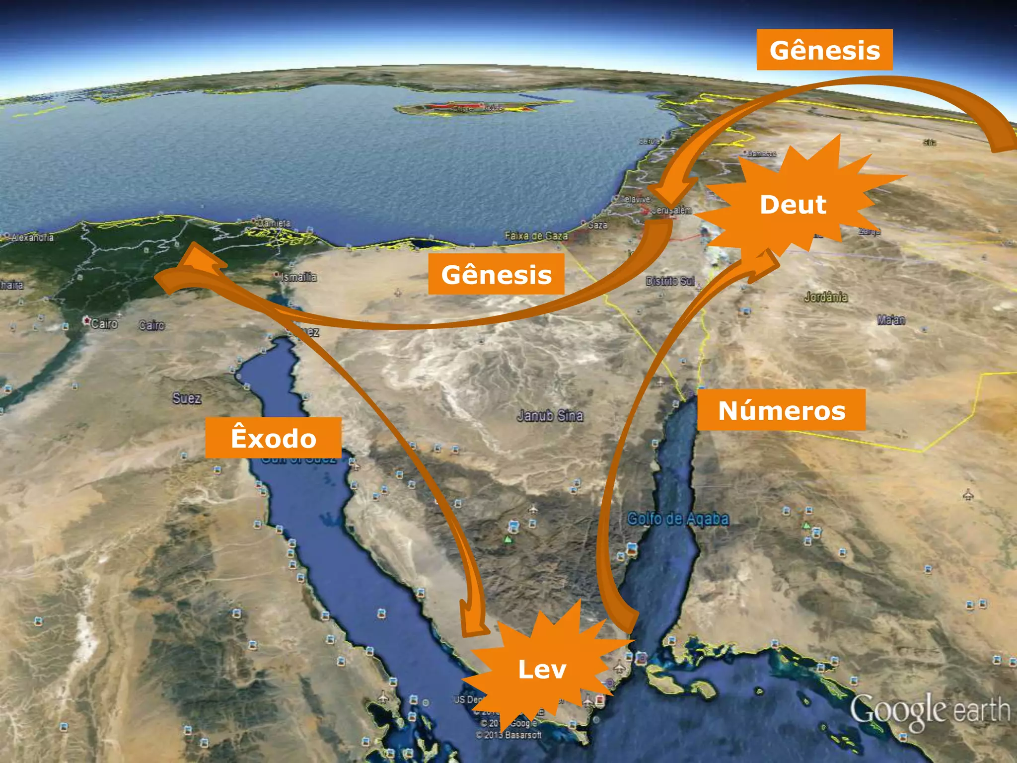 Lev
Deut
Gênesis
Gênesis
Êxodo
Números
 