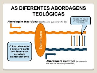 Iluminismo
Abordagem tradicional (aceita aquilo que sempre foi dito)
Abordagem científica (aceita aquilo
que vem da metodologia científica)
O Pentateuco foi
a primeira parte
do cânon a ser
estudado
cientificamente
AS DIFERENTES ABORDAGENS
TEOLÓGICAS
No séc. XX houve
um intercâmbio de
benefícios
 